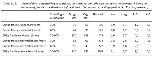 Tabel8.1B.jpg