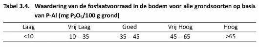 Tabel 3.4. Waardering P-Al.jpg