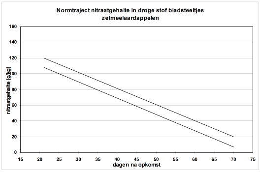 Nitraat Fig1D.png