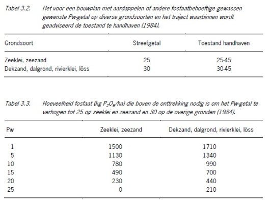 tabel 3.2 en 3.3.jpg