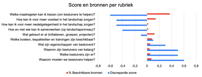 score-bronnen.png